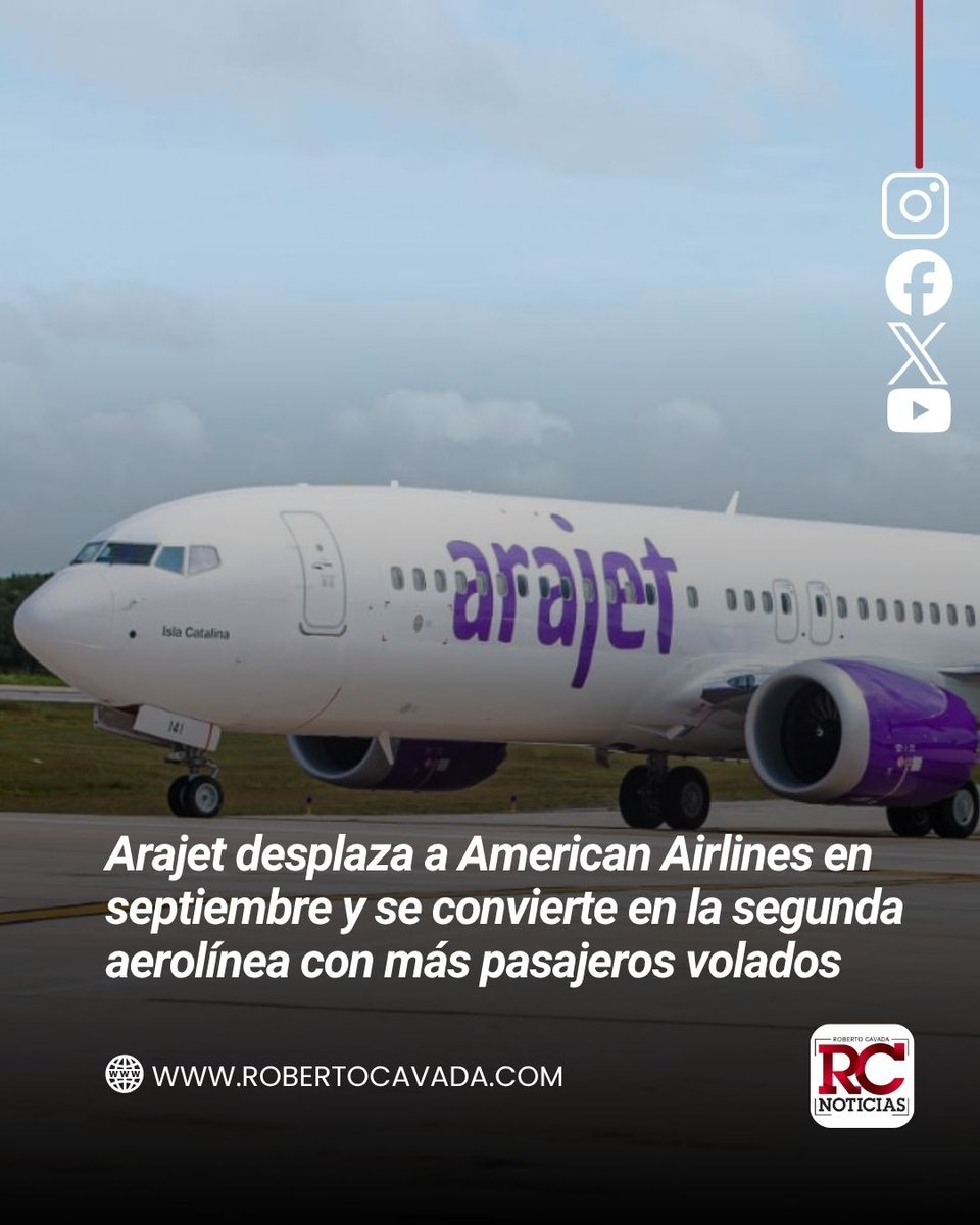 rcavada's tweet photo. Arajet desplaza a American Airlines en septiembre y se convierte en la segunda aerolínea con más pasajeros volados
https://t.co/yHwS5C0GrS
#RobertoCavada #RCNoticias #Arajet https://t.co/jaVVhhM7Oq