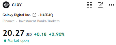 MichaelCarrzna's tweet photo. $GLXY  This morning’s rally was driven by sentiment, not rental fundamentals. The rebound didn’t hold.

Yesterday’s close was 20.09. After a string of declines, the stock hit a high of 20.95 this morning, up about 4%. It opened at 20.83 and hit a low of 19.81.

Around 10:00 a.m., it was trading at about 20.3, up roughly 1%. The closing price hasn’t been released yet. The 19.50–21.50 trading range remains intact. It didn’t reach 21.80, and 23 is out of the question. It didn’t break below 19.20; the price is still being driven by cryptocurrency prices today, and rental revenue hasn’t single-handedly pushed the price higher. CoreWeave was also rising during the same period.

Bloomberg reports that OpenAI’s annualized revenue is expected to reach or exceed 70 billion by year-end. CoreWeave is a tenant of Helios. Bitcoin pulled back from around 80,500. There were no new lease agreements or revenue revisions. Goldman Sachs had lowered its price target from 28 to 24 the day before. These two sets of figures should be considered separately.

Last quarter’s GAAP net loss was 85 million, with adjusted EBITDA at negative 77 million; the company attributed this to digital assets. Helios Phase 1, totaling 133 megawatts, has been delivered, and the third quarter marked the first full quarter of rent collection. The company expects approximately 80 million, with the project’s profit margin exceeding 90%.

Annualized revenue is approximately 320 million. With a market cap of roughly 8 to 12 billion, this profit accounts for only 2% to 4%. It could serve as a catalyst but won’t be enough to sustain the stock price. Earnings are due on October 20.

The only thing to watch in the earnings release is that rent will be reported separately starting this quarter. To drive the stock price higher, the 80 million must actually be booked, and cryptocurrency prices must not overshadow it. The 20.95 level reflects sentiment around CoreWeave and OpenAI. The 19.81 level reflects a pullback in Bitcoin. We won’t know until October 20 whether the 80 million has been reported separately.

This is not investment advice.

#QQQ #STOCK #GLXY