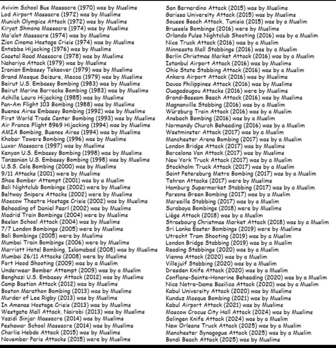 Realism4U22's tweet photo. @theamerican45 What does Islam "really" bring? Check the list of Islamaphobia... and 1400 years of its expansion, violence and oppressive domination worldwide. It's time to put it in check again... https://t.co/07bBRkeZ9M