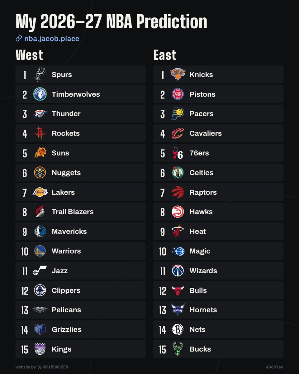 ojojoj32's tweet photo. Official standing predictions https://t.co/FBxZ0DjcEN