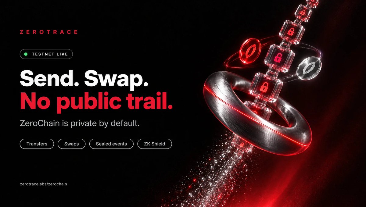 ZeroTraceZK's tweet photo. ZeroChain Testnet is LIVE. And it's private. 🔒 $ZCASH $XMR $QUANTUS 

and now $ZKTRACE  

Send, swap and build like on any EVM chain, without the public trail.

• No public history: blocks show only a transaction count, and nobody can list what an address did
• Sealed events: token transfers and swaps can't be scraped
• Shield: zero-knowledge transfers with fixed sizes (1 / 10 / 100 zkTRACE), so payer and receiver can't be linked

Try it:
1. Add ZeroChain to your wallet
2. Claim 11 test zkTRACE from the faucet
3. Swap to zUSD / zETH or send privately with Shield

Chain ID 7202 · Gas: zkTRACE
RPC: https://t.co/jtviFQ8ftB
Explorer, faucet & swap: https://t.co/JHdYjjz6zh

Testnet: test coins have no value and are not the $ZKTRACE token. The testnet runs on a single node we operate, and that operator can see raw transactions. Only Shield payments stay unlinkable for everyone, us included.

#PRIVACY #TESTNET #MONERO