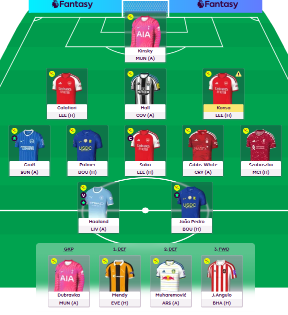 FPLButters's tweet photo. All set for tomorrow. Sticking to my start of season plan and captaining Saka. Starting Konsa over Mendy to keep up with the ARS DEF ownership. Happy if Mendy comes on for a 3/4 pointer! #FPL https://t.co/OHmjdvybiT