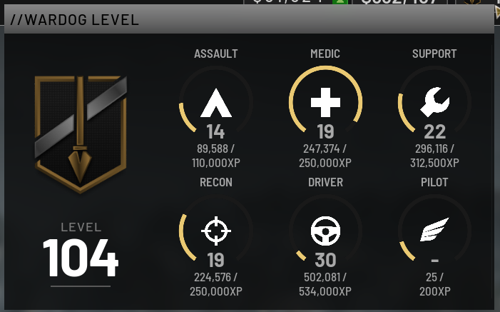 GrumpyStephan's tweet photo. How's everyone doing on their @WARDOGS levels ahead of next week's wipe? https://t.co/neRvLVzkWr