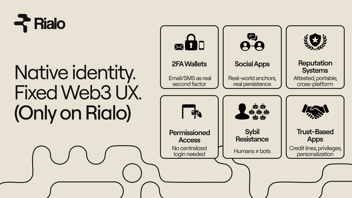 SiyamAhmed117's tweet photo. Web3 is not just about wallets and transactions. It’s also about identity and trust.

Right now users often have different accounts across different platforms. Reputation rarely moves with them and applications can struggle to tell real users apart from fake accounts and bots.

This is where @RialoHQ  native identity approach gets interesting.

The idea is to make digital identity a more natural part of the blockchain experience. Instead of every app building its own system from scratch, native identity could help developers create better ways to manage access, recognize users and build reputation across applications.

Think about social platforms where reputation matters, services that require specific permissions and communities that want fairer participation. Identity tools could help support these experiences while reducing friction for users.

It also raises an important question: 
how can we make digital identity useful without giving up control over our personal information?

That balance between usability, privacy and trust will matter as Web3 grows.

Rialo is exploring how identity can become part of the infrastructure rather than another problem every application has to solve alone.

The future of Web3 needs more than easy transactions. It needs better ways for people and applications to recognize and trust each other.