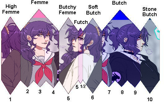 lesbianeo's tweet photo. I actually made a joke version of our Mafusys before it became a trend (because 3 lesbians in a trench coat) so I'm reposting on main, ig https://t.co/mmwzaq3DGM