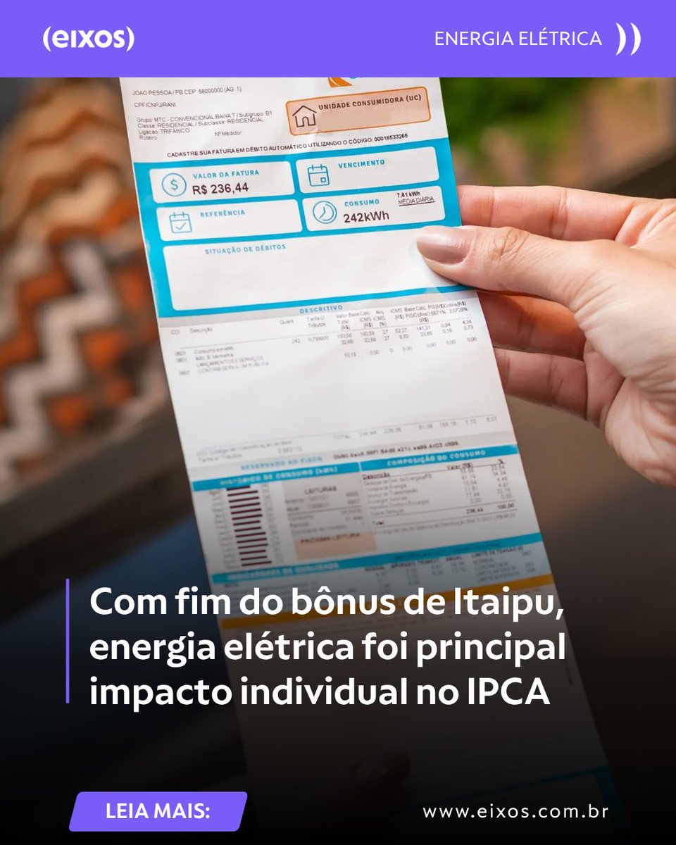 agenciaeixos's tweet photo. 💡 Com fim do bônus de Itaipu, energia elétrica foi principal impacto individual no IPCA
Energia elétrica residencial teve alta de 7,89% em setembro
👉 Leia mais: https://t.co/KKtdfTSQ1R
#energiaeletrica #ipca15 #itaipubinacional https://t.co/Q9wcyZxiUf
