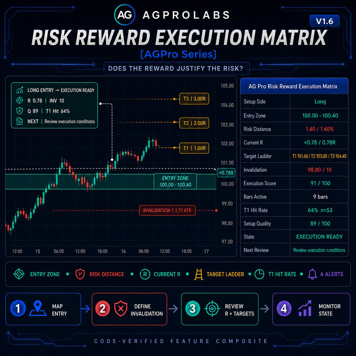 opdraligurtuna's tweet photo. Keep the geometry behind a risk-reward ratio visible. Explore how to interpret the references in Risk Reward Map.
https://t.co/YjeKGqIAcQ
https://t.co/hYPm8kAREU
#TradingView #TechnicalAnalysis #TradingTools https://t.co/3yTsUDNPMt