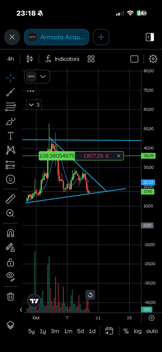 Gabriel20No13's tweet photo. @XRPMoonWalkK Lose all ?winn all? https://t.co/ZhTQ9mFkA1