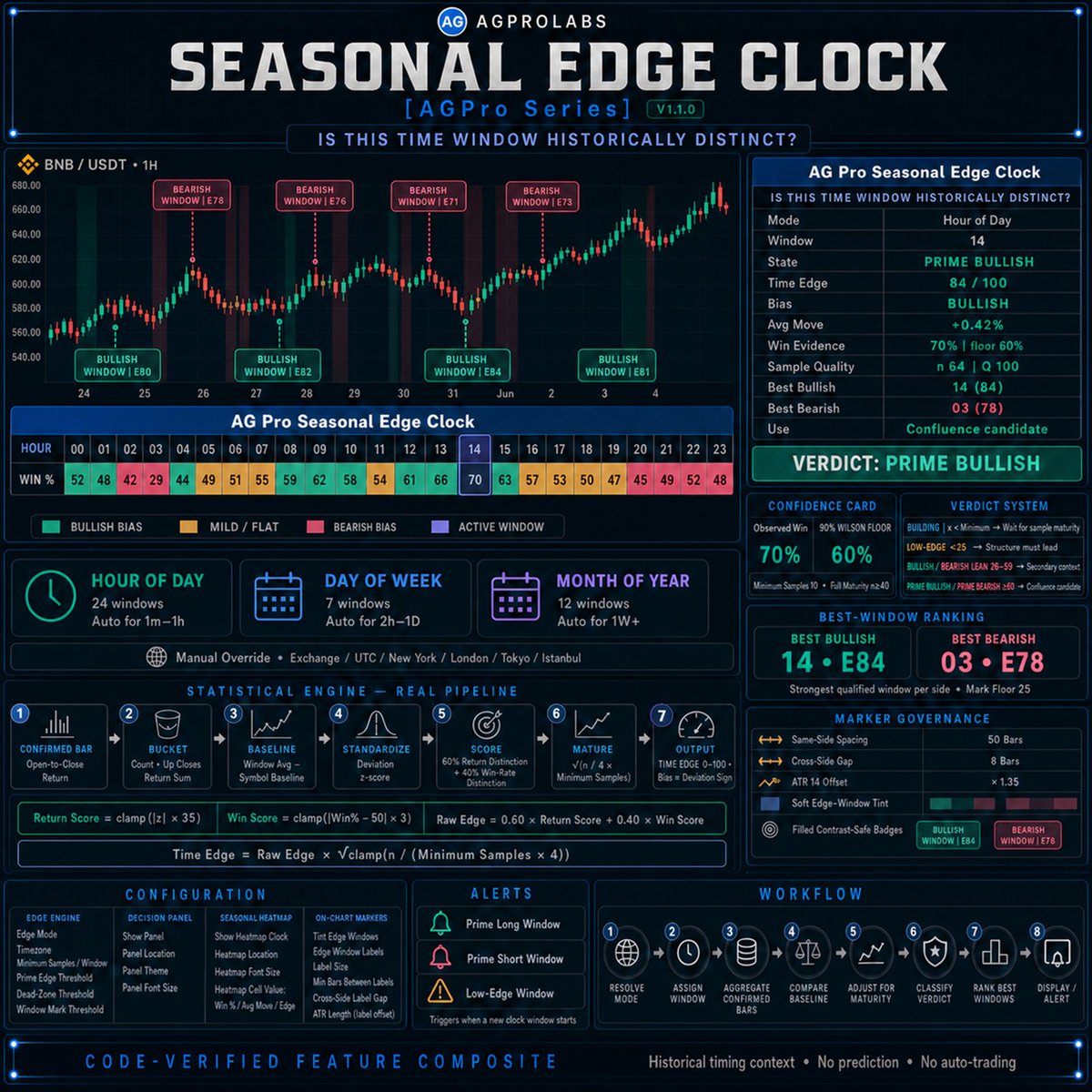 opdraligurtuna's tweet photo. Review hour, day and month samples separately in Seasonal Bias Matrix. Explore Seasonal Bias Matrix's historical sample layers.
https://t.co/iGpYeocJsU
https://t.co/ux7nj9ciQe
#TradingView #TechnicalAnalysis #TradingTools https://t.co/p3G1v6qT8D