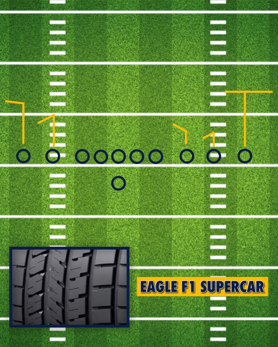 goodyear's tweet photo. Tread design 🤝 Play design 🏈 https://t.co/0DdCCofuCw