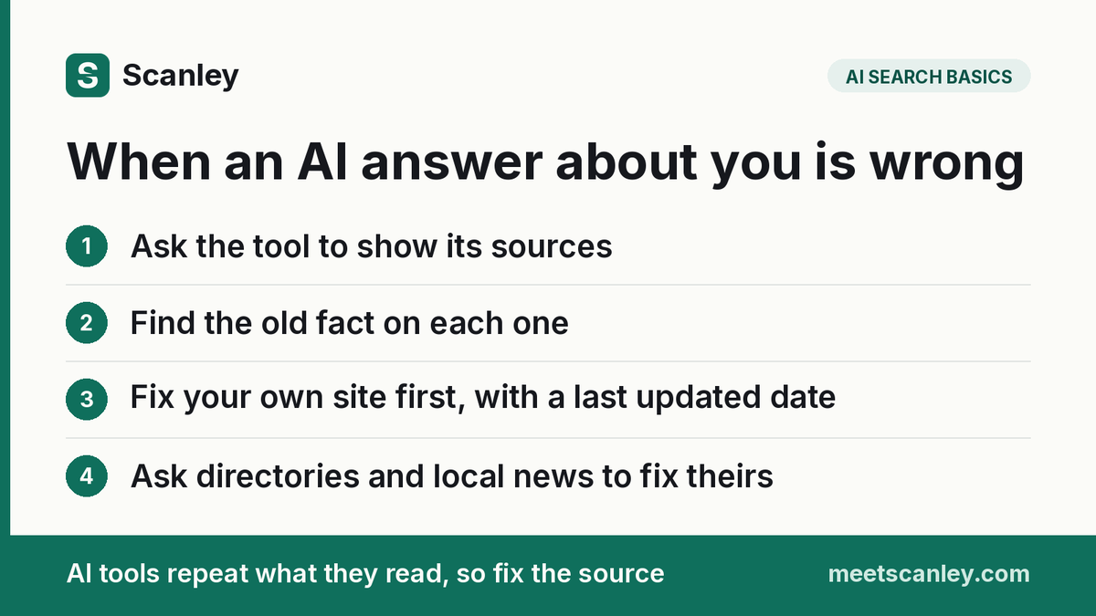 MeetScanley's tweet photo. When an AI tool gets a fact wrong about your credit union

1. Ask it to show its sources
2. Find the old fact on each one
3. Fix your own site first, with a last updated date
4. Ask directories and local news to fix theirs

AI tools repeat what they read, so fix the source. https://t.co/0Goz2NbMNz