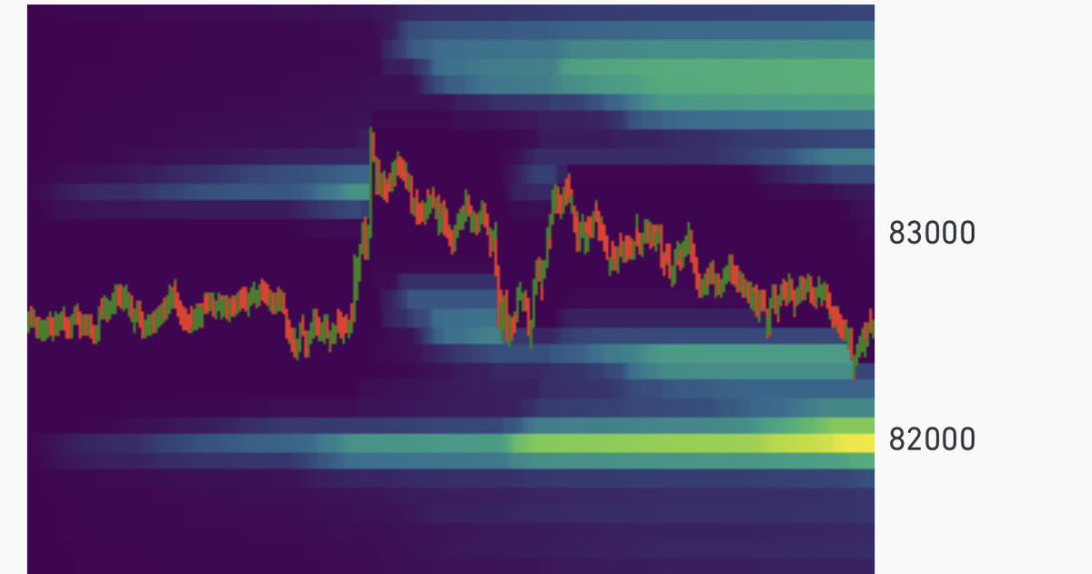 juanktrades's tweet photo. Let me long 82k
#Bitcoin https://t.co/uLwAJJwsbB
