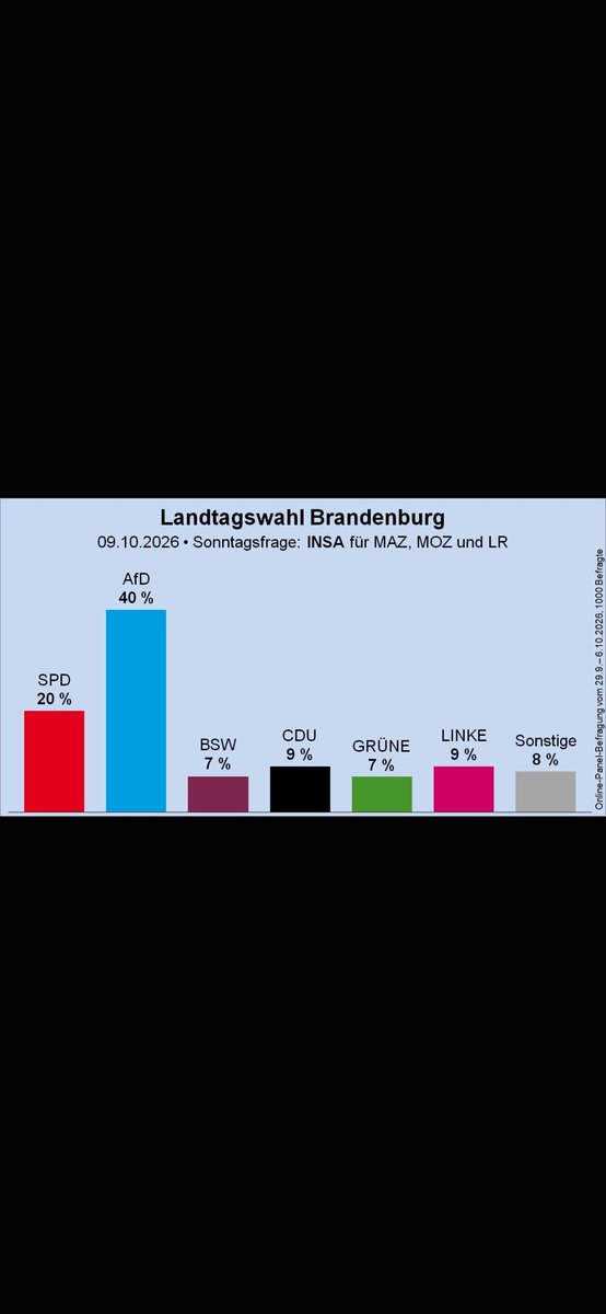 new_order99's tweet photo. @NoAFD_BTW33 Wann gehst du?^^🤣🤣🤣🤣🤣 https://t.co/Sn6XjurIc9
