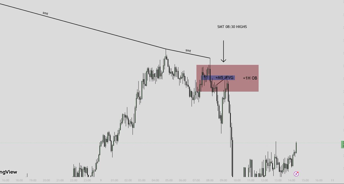 marketengineer9's tweet photo. #nasdaq  Join our Discord for free daily market analysis &amp; live breakdowns👇
https://t.co/WSlipzumE3 https://t.co/rB8KVNpwXR