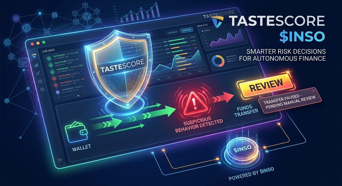 abiola_osuolale's tweet photo. Speed is useless without trust. TasteScore detects suspicious behavior in real time and triggers REVIEW before funds move. Smarter risk decisions for autonomous finance, powered by $INSO.
#TasteScore #AutonomousFinance #WalletSecurity https://t.co/DTf8Wt0me6