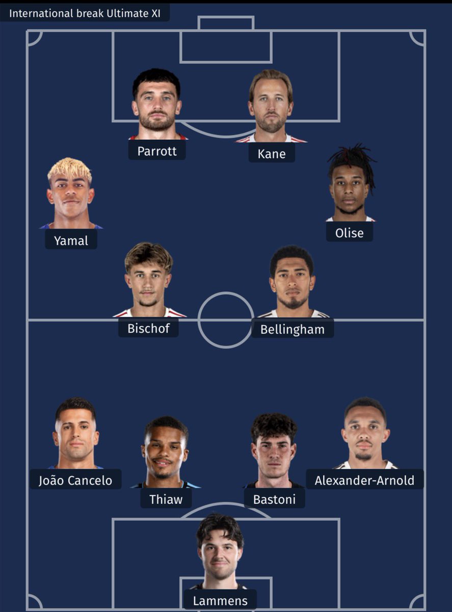dabe_sport's tweet photo. Dabe Sport Presents an XI of the biggest performing players this international break.
Thoughts? https://t.co/6hMs6W2Yz9