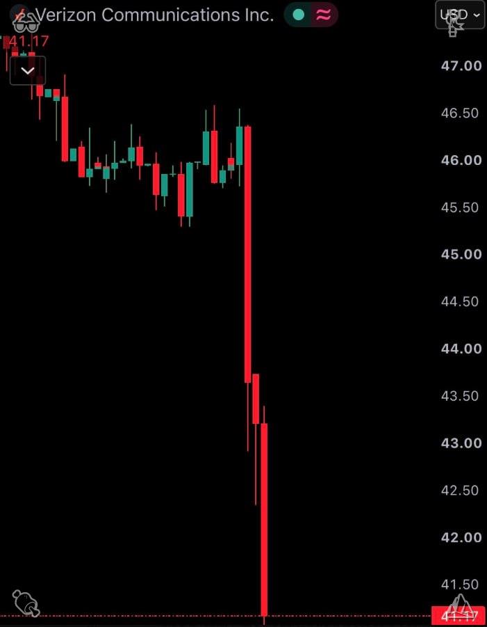 princess121029's tweet photo. Just popped up on my feed! SpaceX is turning Starlink into a major US mobile carrier, and Wall Street is selling off telecom fast. $T -11.30%, $VZ -11.30%, $TMUS -13.30%. What a shift. https://t.co/HAPWAzS4Q3