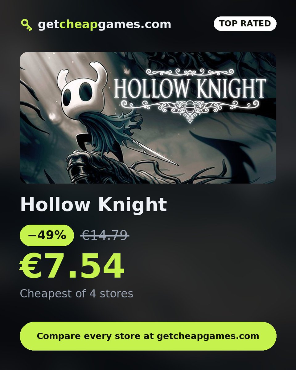 GetCheapGame5's tweet photo. Hollow Knight — 96% positive from 504,430 Steam reviews. From €7.54 across 4 stores, 49% under Steam's price of €14.79.

Link in bio.

#HollowKnight #gamedeals https://t.co/NUQ3t5xPa4
