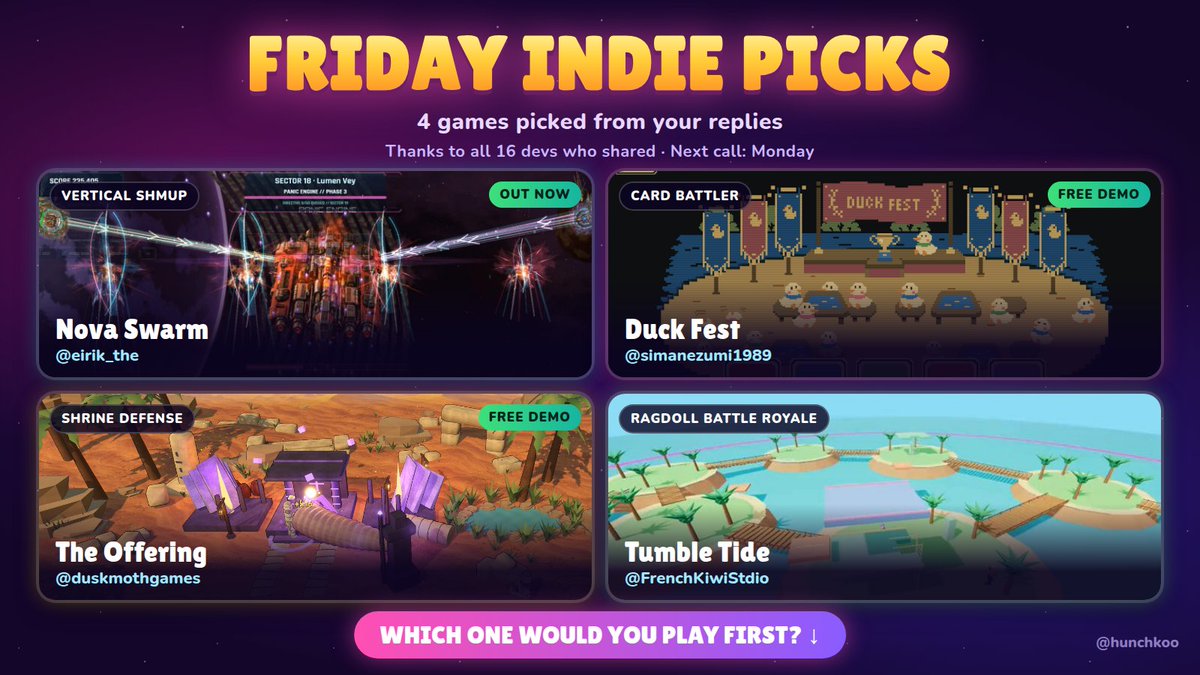 hunchkoo's tweet photo. Friday Indie Picks 🎮 from your replies:

🚀 Nova Swarm @eirik_the
🦆 Duck Fest @simanezumi1989
🕯️ The Offering @duskmothgames
🏝️ Tumble Tide @FrenchKiwiStdio

Which one would you play first? 👇
Thanks to all 16 devs who shared! Next call Monday 👀

#indiedev #indiegame https://t.co/1i0SkpvSlu