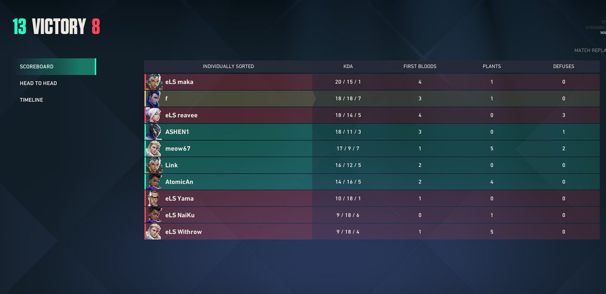 fishi118's tweet photo. @ornixclan won against Lausanne-eSports in Open Qualifier 4# DACH bo3 https://t.co/GzBvDGvkDs