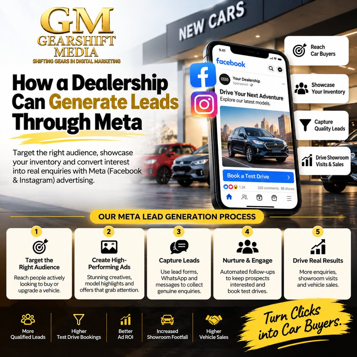 1GearshiftMedia's tweet photo. Turn clicks into car buyers!

With Meta Ads, dealerships can reach the right audience, generate quality leads, book test drives and drive showroom visits.

Target smart. Generate leads. Drive sales. 

#GearshiftMedia #MetaAds #LeadGeneration #AutomotiveMarketing https://t.co/hLQXiMiYiG
