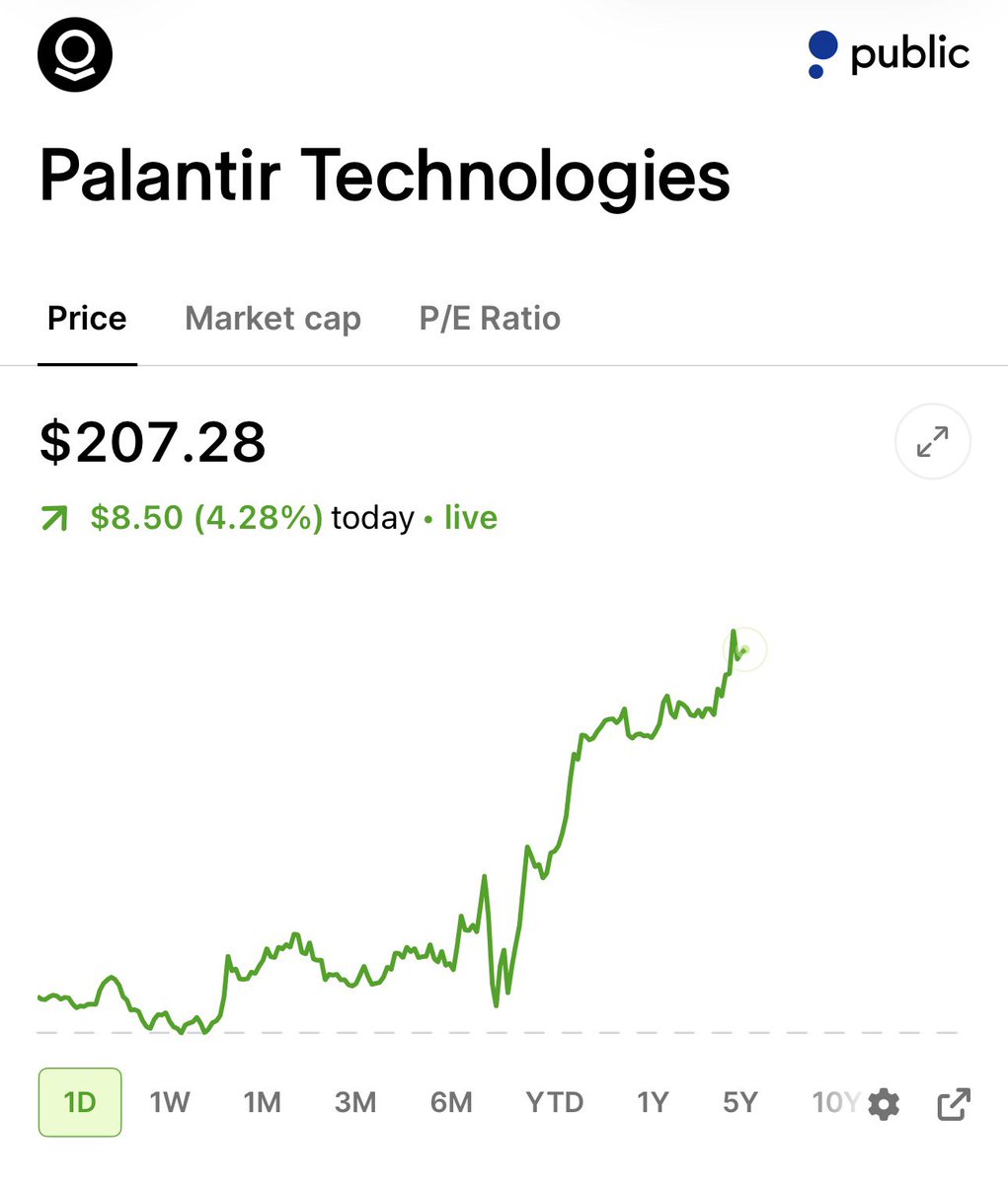 StockSavvyShay's tweet photo. $PLTR JUST HIT A NEW ALL-TIME HIGH https://t.co/yyMqrSFKqE