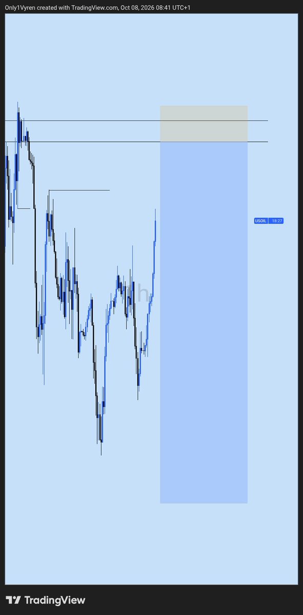 Only1Vyren_'s tweet photo. UsOil sell
1:8RR

3RR secured... 
Till next week https://t.co/6BQoDqmQ5J