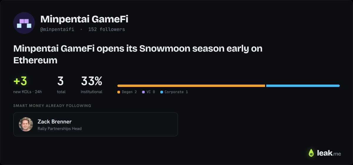 leakmealpha's tweet photo. LIVE CAMPAIGN: @minpentaifi Season 1 is live on Ethereum mainnet. Standing sigils earn ~7.5% a day from routed creator fees. Floor sits at 0.03 ETH per sigil. 3 KOLs we track followed in the last 24h.
Caught early on https://t.co/lBYuGtLbHr https://t.co/xvCaPwORxT