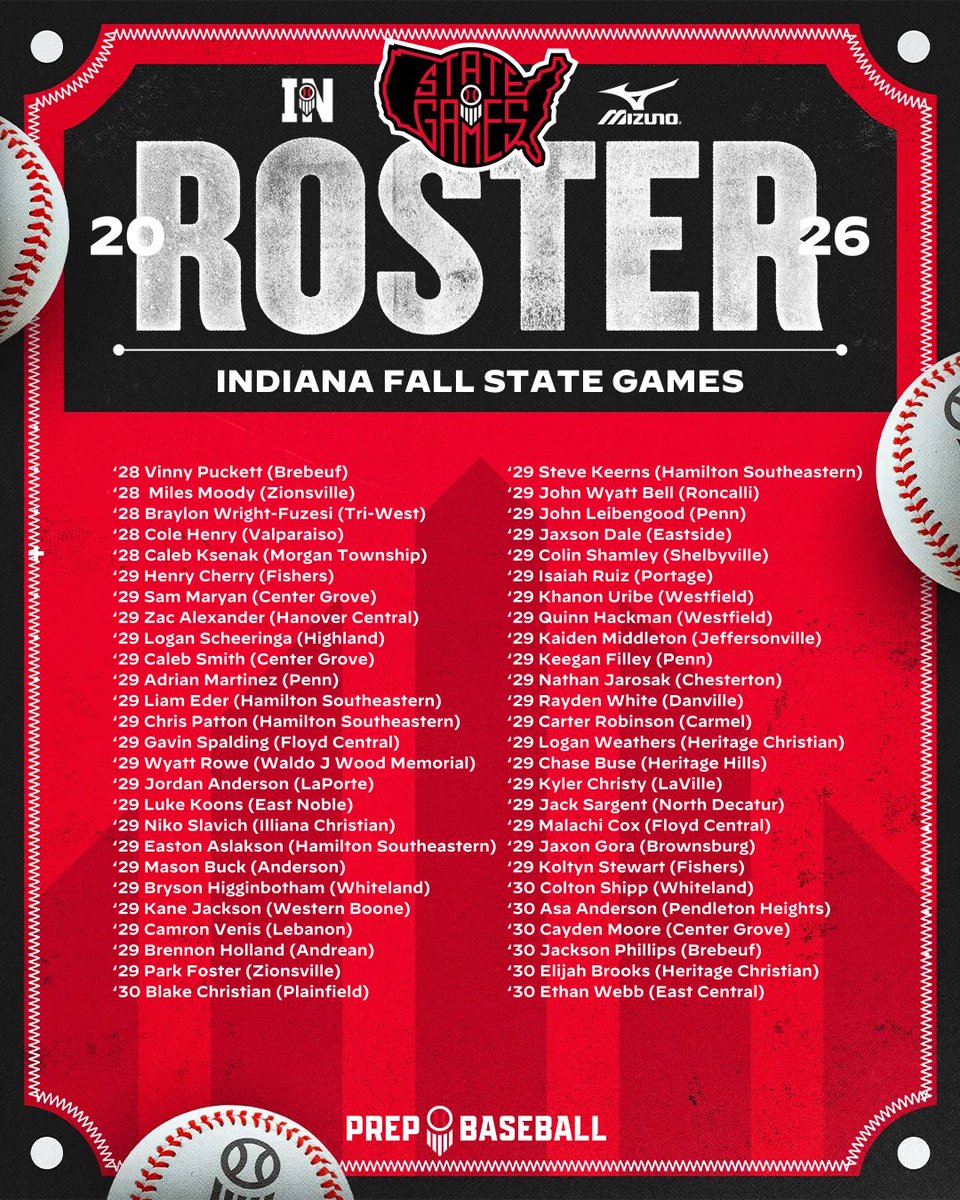 PrepBaseballIN's tweet photo. 𝗜𝗡𝗗𝗜𝗔𝗡𝗔 𝗙𝗔𝗟𝗟 𝗦𝗧𝗔𝗧𝗘 𝗚𝗔𝗠𝗘𝗦

200+ prospects will descend upon Championship Park in Kokomo this weekend for our 5th annual #INFSG26 🤩

Roster + Rotations: https://t.co/eA4Zs1gBD6

Saturday Preview: https://t.co/mBL90LYe97

Sunday Preview: https://t.co/bqxUtx3MZS https://t.co/gJ4fctdShl