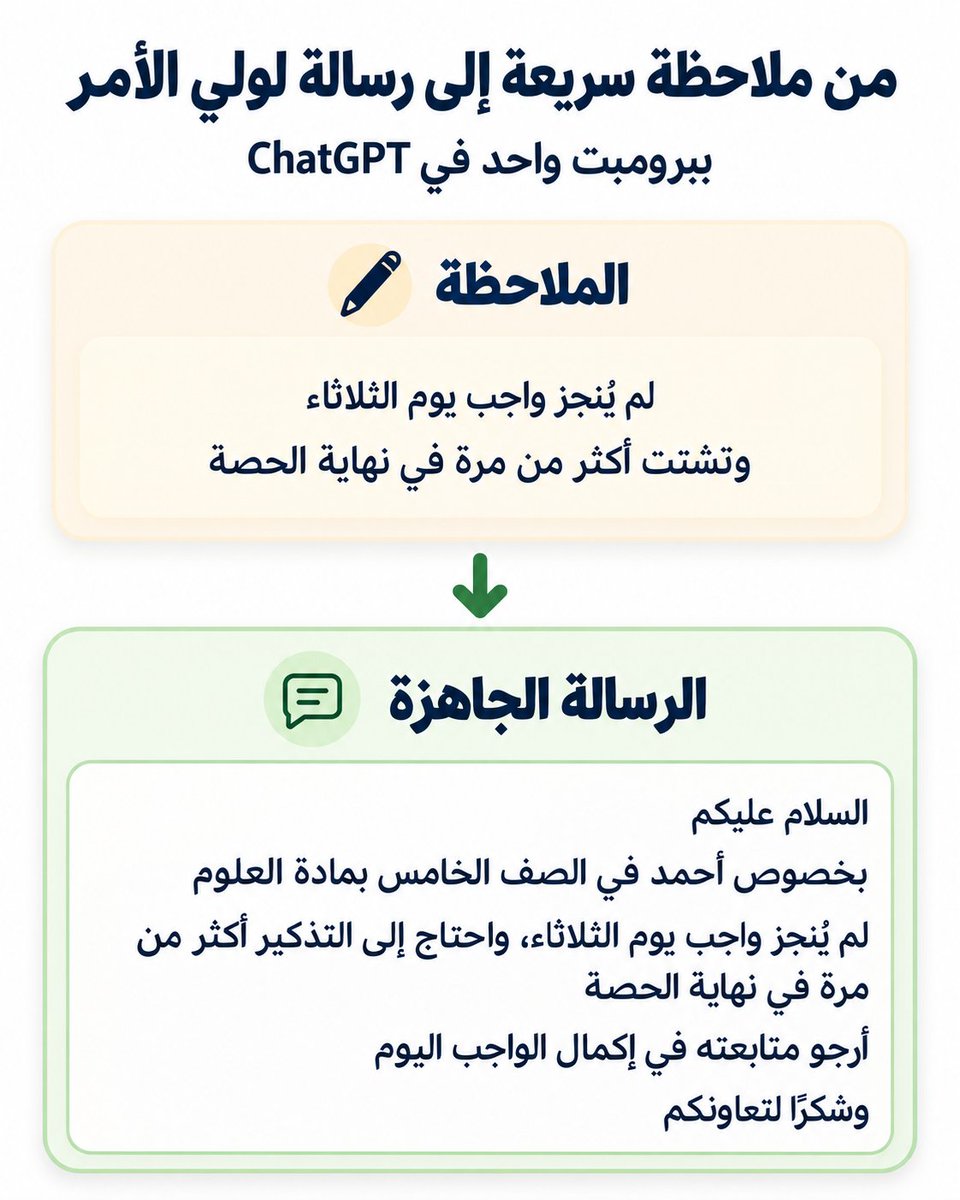 Prmptor's tweet photo. 🟢الملاحظة عندك والرسالة
 لولي الأمر ما انكتبت
تبي توصل اللي صار بدون
 ما تطلع اتهام أو كلام طويل
المشكلة مو إنك ما تبي تكلم الأهل
المشكلة إن الصياغة السريعة
 يا تضخم الموقف يا تخففه
اكتب الملاحظة مثل ما سجلتها.. 
وChatGPT يعطيك نص واتساب 
قصير تراجعه ثم ترسله
🟠البرومبت:
"حوّل ملاحظة الحصة إلى رسالة واتساب قصيرة أرسلها اليوم، لا إلى خطاب ولا إلى نموذج طباعة.
البيانات:
المادة: [ ]
الصف: [ ]
بنين أو بنات: [ ]
الاسم إذا احتجته: [ ]
نوع الرسالة: [متابعة / تنبيه / شكر]
الملاحظة كما سجلتها: [ ]
المطلوب:
1- اكتب رسالة واحدة لا تتجاوز 70 كلمة
2- ابدأ بالسلام ثم ادخل في الموضوع مباشرة
3- حافظ على معنى الملاحظة وصغها بوضوح بلا اتهام
4- لا تضخم الموقف ولا تخففه حتى يتغير معناه
5- في المتابعة والتنبيه اطلب خطوة واحدة يستطيع ولي الأمر فعلها هذا الأسبوع
6- في الشكر لا تطلب أي خطوة
7- لا تضف درجة أو غياب أو سلوك أو أي معلومة لم أكتبها
8- لا تشخص الطالب ولا تقارنه بزميل
9- استخدم صياغة مذكرة للبنين ومؤنثة للبنات ولا تخلط بينهما
10- إذا كانت الملاحظة ناقصة لدرجة تغير المعنى فاسألني قبل الكتابة
11- لا تخمن أي جزء غير واضح واكتب في آخر المخرج ما لم تستطع قراءته
شكل المخرج:
نص الرسالة فقط، جاهز للنسخ
ممنوع:
خطاب رسمي أو نموذج طباعة
وعد بمتابعة يومية
تهديد أو اعتذار عن شيء لم أثبته
إضافة معلومة ليست في الملاحظة"