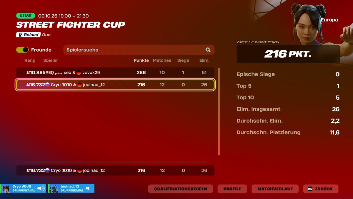JOJO13_fn's tweet photo. 200 points with the biggest shit person in the world @Selencius_  @CryorEsports https://t.co/sIJE6rjDVN