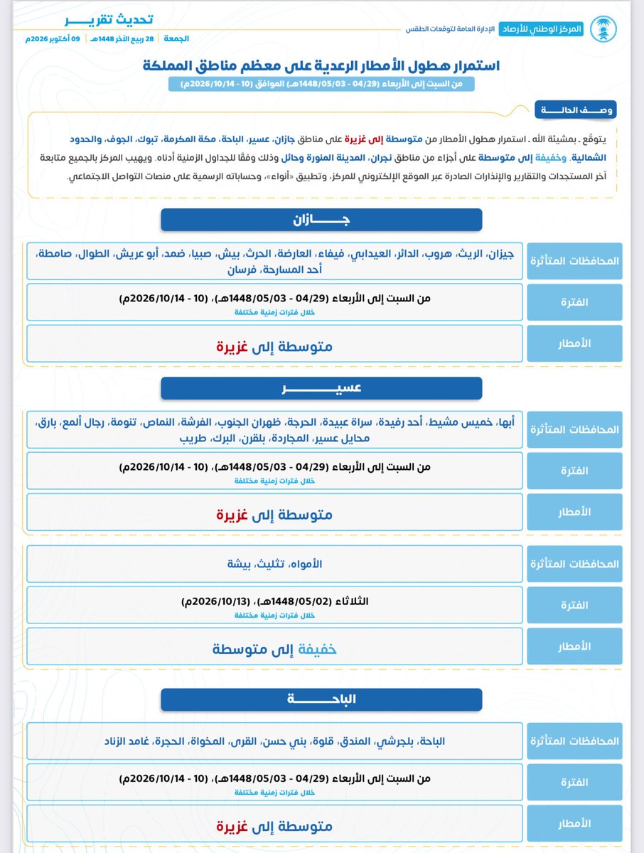 gn0bww's tweet photo. المركز الوطني للأرصاد 

استمرار الحالات المطرية على بعض المناطق من السبت إلى الأربعاء https://t.co/nPdInAQxD3