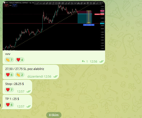 Cyriptoman4's tweet photo. #VVV 📉📉📉 downn 📉📉
$vvv için yaptıgım analiz TP hedefe geldi..
28 $ seviyesinden / 21 $ a kadar hızlı geri çekildi.
20 $ altına sarkması durumunda düşüşü 15 lere kadar devam edebilri https://t.co/lTYXXGNeDY
