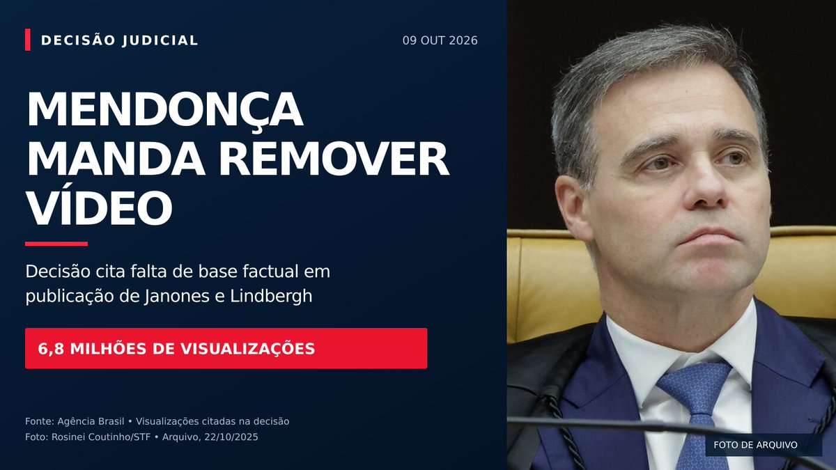 PunkFunkLove's tweet photo. 1/3 6,8 MILHÕES DE VISUALIZAÇÕES. Esse foi o alcance citado por Mendonça ao mandar retirar, em 8/10/2026, um vídeo de Janones e Lindbergh sobre supostas propostas de Flávio Bolsonaro. Segundo o ministro, faltou base factual para apresentá-las como programa de governo. https://t.co/NZJrw0DvBM