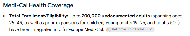 Cartel_Cal's tweet photo. Dear California citizens, while you struggle 700,000 illegal aliens are enjoying free healthcare and you are paying for it. Why? 👀 @GavinNewsom @RobBonta @RobertRivas_CA @MoniqueLimonCA @GovPressOffice @ca_dem https://t.co/lLIDSXfyK3