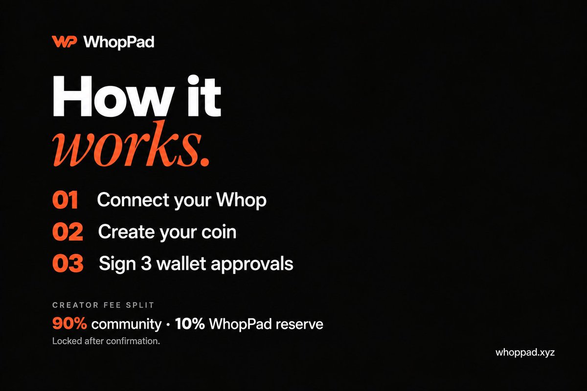WhopPad's tweet photo. From Whop link to coin in 3 steps:

→ Connect your community or app
→ Choose a name, ticker and image
→ Approve the launch in your wallet

The graphic walks you through it.

Try it → https://t.co/WIhL1mXHZf https://t.co/nMNht9C8si