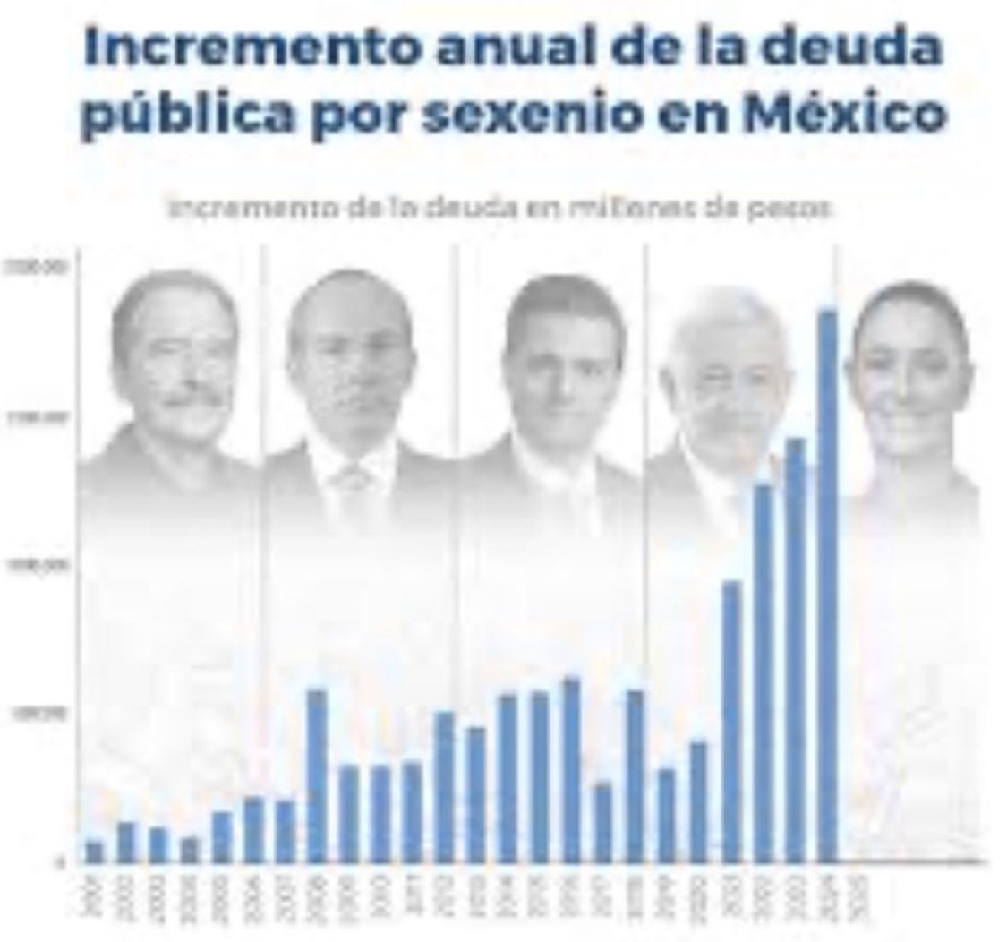 carartherdia's tweet photo. @catrina_nortena @Claudiashein Y que hay acerca de invertir en infraestructura carretera, seguridad, SALUD!! 

No será más interesante arreglar problemas más básicos como la falta de medicamentos antes de malgastar en estos caprichitos??? https://t.co/b79umsHWlZ