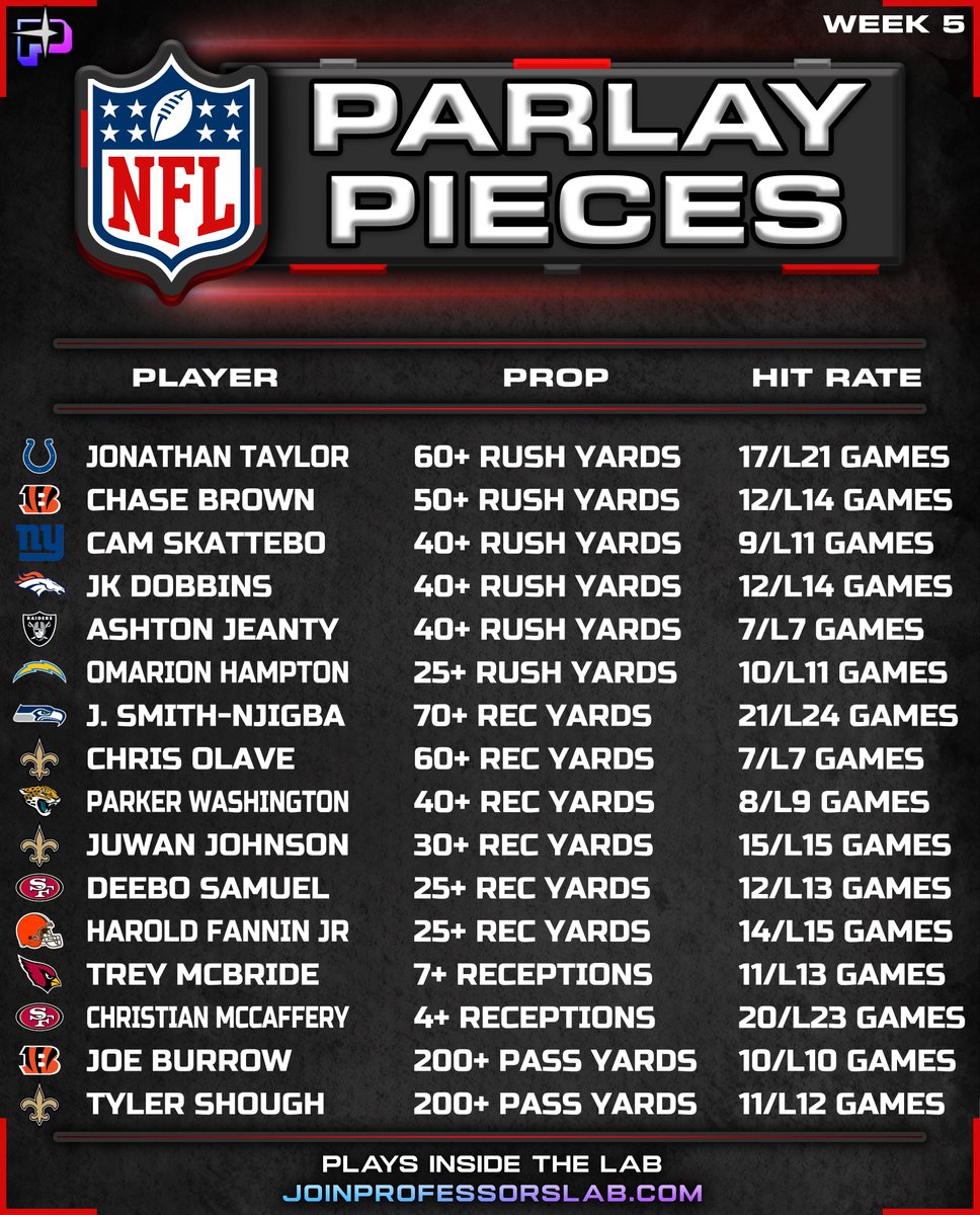TheProfessor305's tweet photo. NFL WEEK 5 PARLAY PIECES🏈 https://t.co/4RJYz47jep