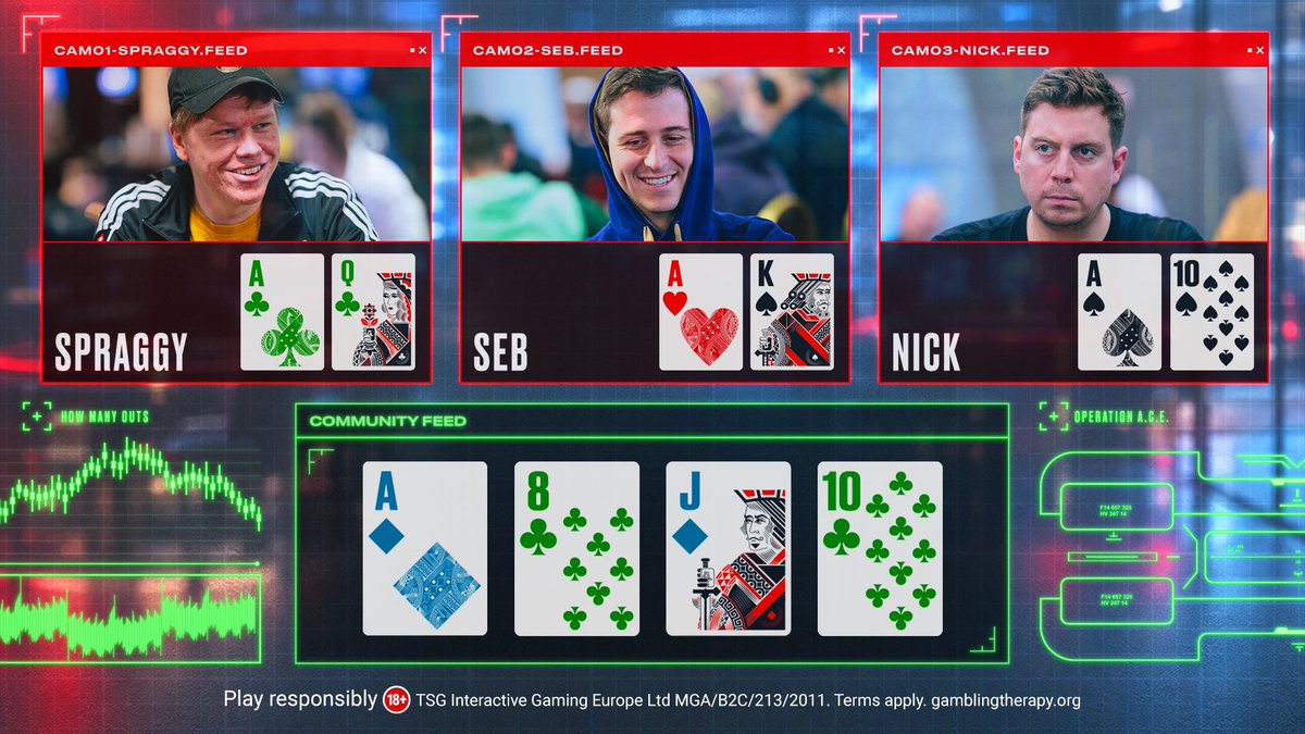 PokerStars's tweet photo. 3️⃣ players, with 3️⃣ aces, and 3️⃣ chances to register a score on the #AceChase leader board.
♣️ Mission Briefing: Tell us how many outs @spraggy has to lead his ace to victory.
ℹ️https://t.co/kmOMnYfOoi https://t.co/ktrgiuVJPw
