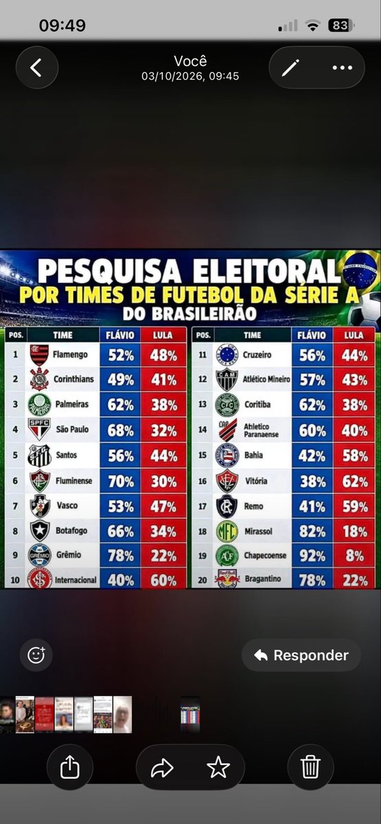 Marcelo43368230's tweet photo. @PrimoDoTrae @tricofloresffc @LulaOficial Burro vc otario https://t.co/QnZLEZpx36