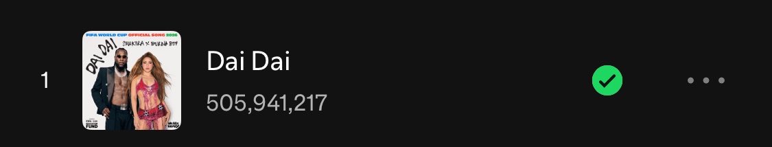 Bab_Benjamin03's tweet photo. Shakira &amp; Burna Boy - Dai Dai has now surpassed 505M   streams on Spotify [+2,139,508] https://t.co/NbbVcojkZO