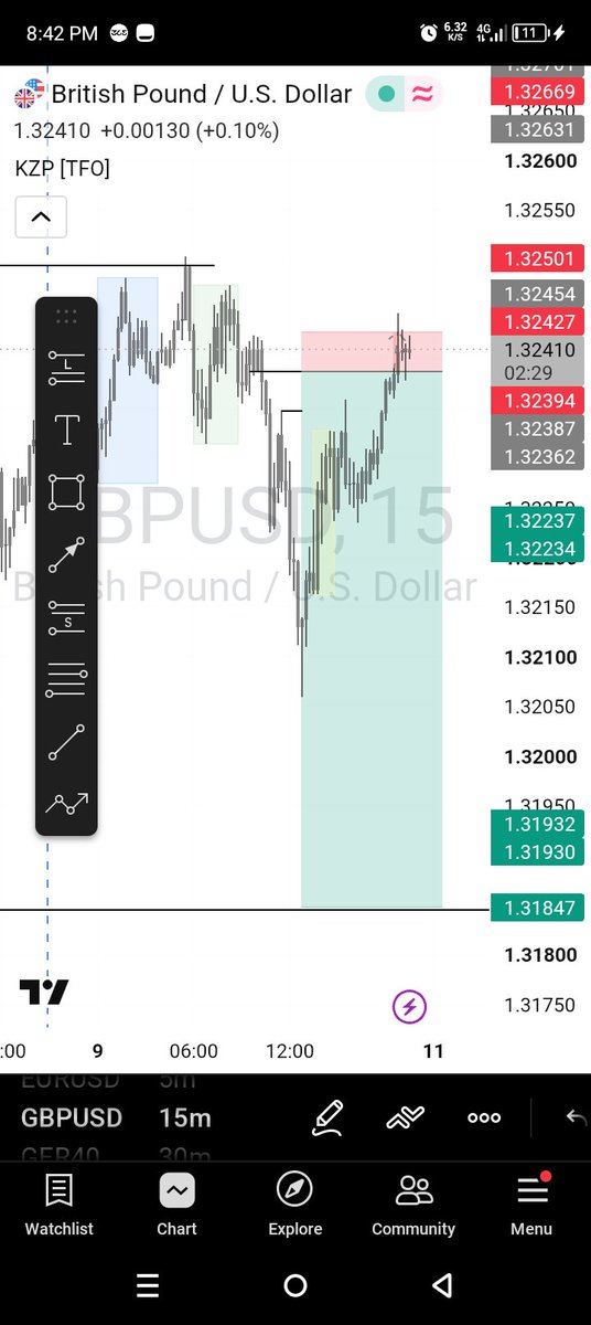 FG_FLAI's tweet photo. Sl hit on #gbpusd https://t.co/aI6vr80NID