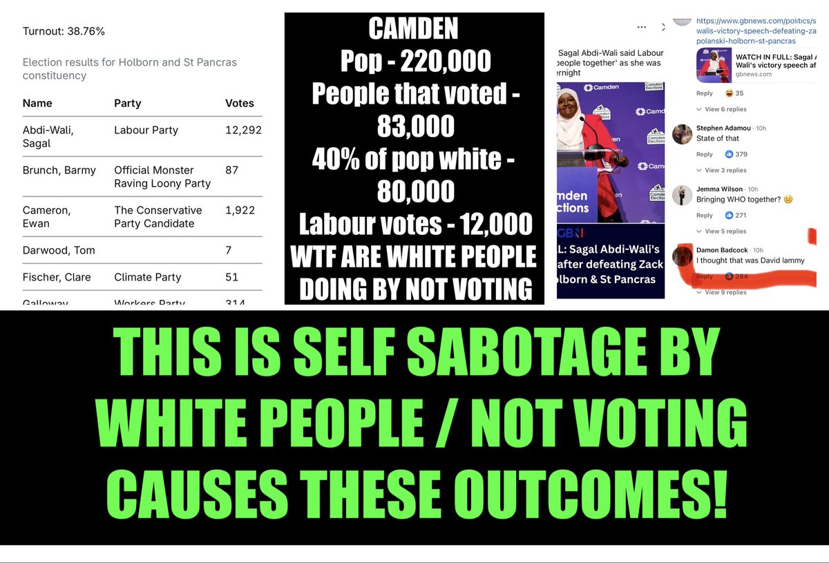 Man_Power72's tweet photo. TRUTH‼️ Similar behaviour with Mayor of London voting. Go check the figures and remember according to Government figures 74% of 9 million Londons are NOT WHITE PEOPLE 
@everyone

@everyone https://t.co/sAWiY539jC
