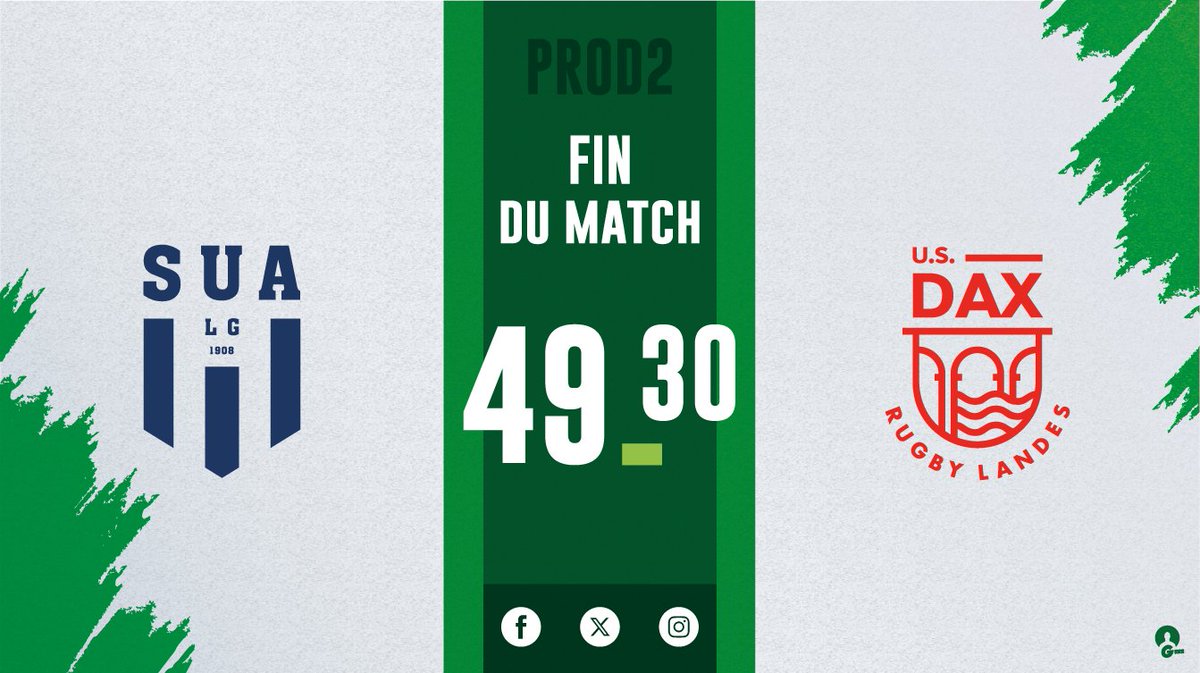 InfosProd2's tweet photo. Fin du match entre @agen_rugby face à l'@usdaxrugby #prod2 #rugby #J6 https://t.co/pepblek9zv