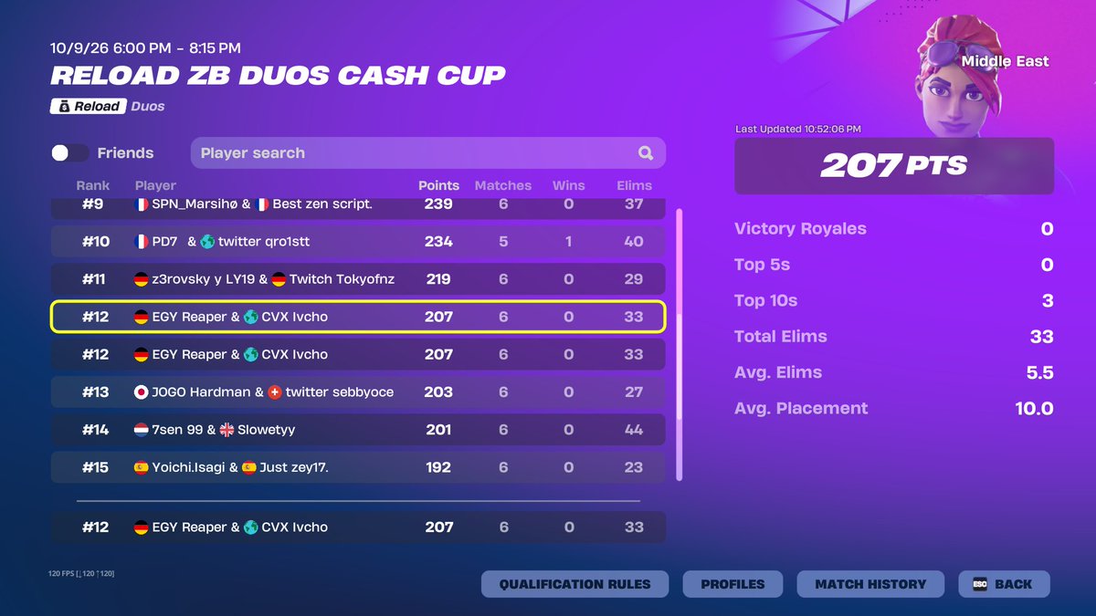 Ivcho___'s tweet photo. No earnings again :/ I can't believe the luck with the cheaters that I have :/ :/ :/ w/ @21r3aper 

@CoveXggs https://t.co/RKYhhIU7xj