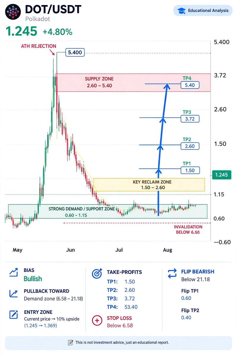 cryptoissimple tweet picture