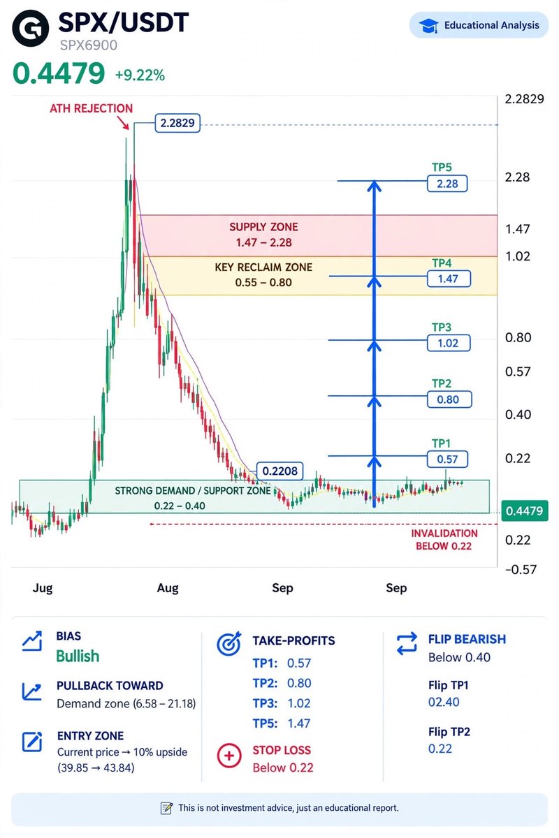 cryptoissimple tweet picture