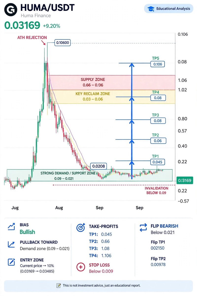 cryptoissimple tweet picture