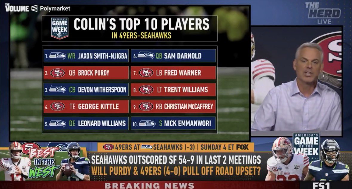 Chase_Senior's tweet photo. Colin Cowherd is my broadcasting idol, but having Fred Warner as the seventh best player in the 49ers - Seahawks matchup behind Sam Darnold is insane. 

#49ers #Seahawks https://t.co/u68NpwSujQ