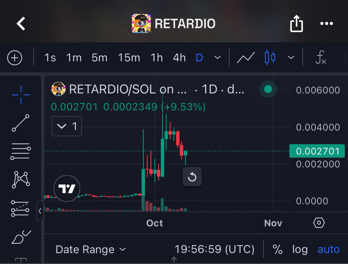 nobadwordz's tweet photo. Next leg up forming 

(Mog pattern) https://t.co/gMgQA2jM1U